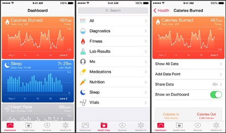 Ứng dụng HealthKit của Apple