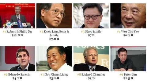 Top 8 người giàu nh&acirc;́t Singapore cũng như thành vi&ecirc;n của c&acirc;u lạc b&ocirc;̣ tỷ phú của qu&ocirc;́c đảo xinh đẹp ở ch&acirc;u Á