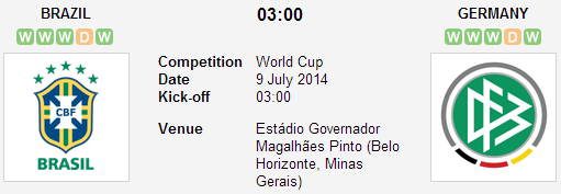 lich thi dau bong da ban ket world cup tran Brazil vs Duc