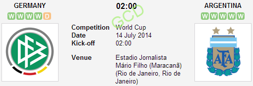 lich thi dau bong da hom nay World Cup Duc vs Argentina