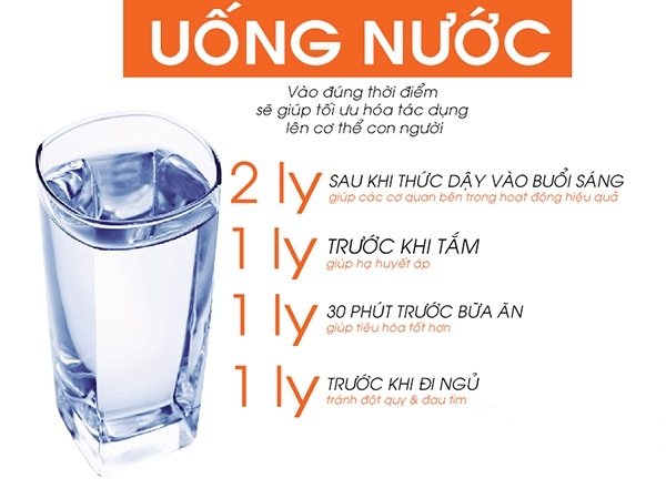  Uống nước đ&uacute;ng c&aacute;ch rất quan trọng