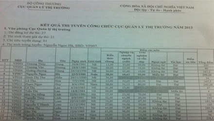 Tin tức cập nhật mới nhất ng&agrave;y 8/1: Bộ C&ocirc;ng Thương đ&atilde; hủy kết quả thi tuyển c&ocirc;ng chức Cục Quản l&yacute; thị trường
