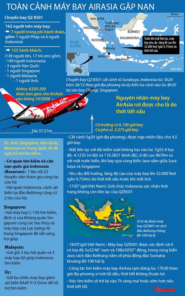 To&agrave;n cảnh m&aacute;y bay AirAsia mất t&iacute;ch khi đang bay từ Indonesia tới Singapore