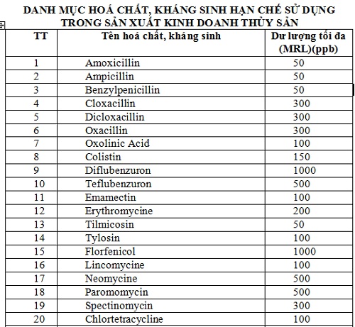 Danh mục chất cấm trong chăn nu&ocirc;i