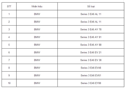 Danh sách BMW bị triệu hồi Danh sách BMW bị triệu hồi
