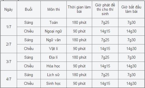 Đ&aacute;p &aacute;n đề thi m&ocirc;n Địa l&iacute; tốt nghiệp THPT Quốc gia năm 2016