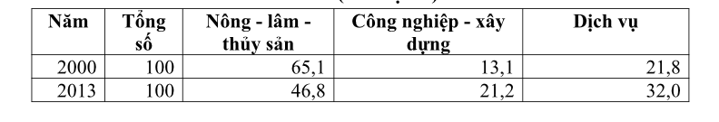 Đ&aacute;p &aacute;n đề thi m&ocirc;n Địa l&iacute; tốt nghiệp THPT Quốc gia năm 2016