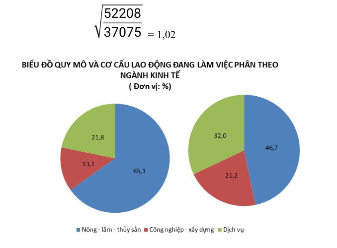 Đ&aacute;p &aacute;n đề thi m&ocirc;n Địa l&iacute; tốt nghiệp THPT Quốc gia năm 2016