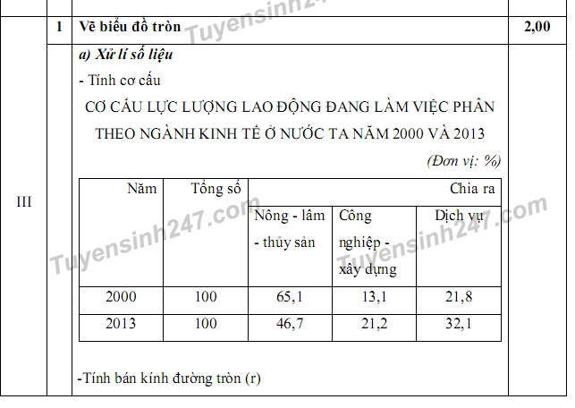 Đ&aacute;p &aacute;n đề thi m&ocirc;n Địa l&iacute; tốt nghiệp THPT Quốc gia năm 2016