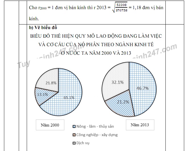 Đ&aacute;p &aacute;n đề thi m&ocirc;n Địa l&iacute; tốt nghiệp THPT Quốc gia năm 2016