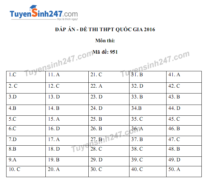 Đ&aacute;p &aacute;n đề thi m&ocirc;n H&oacute;a học tốt nghiệp THPT Quốc gia năm 2016 m&atilde; đề 951