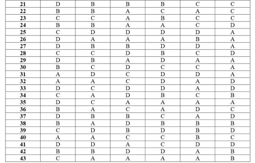 Đ&aacute;p &aacute;n đề thi m&ocirc;n H&oacute;a học tốt nghiệp THPT Quốc gia năm 2016