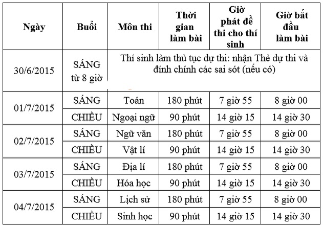Đ&aacute;p &aacute;n v&agrave; giải đề thi THPT quốc gia 2015