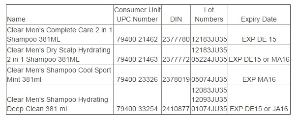 Danh s&aacute;ch c&aacute;c sản phẩm dầu gội đầu v&agrave; dầu xả Unilever Canada đang thu hồi