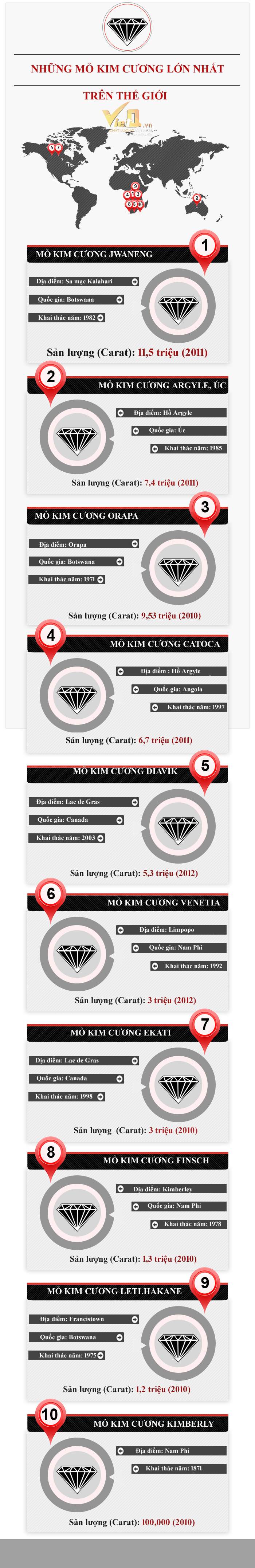 Infographic đẹp: Những mỏ kim cương lớn nhất tr&ecirc;n thế giớii