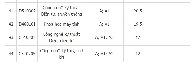 Điểm chuẩn đại học 2016: Điểm chuẩn Đại học C&ocirc;ng nghiệp H&agrave; Nội 2016