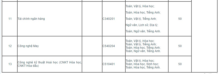 Điểm chuẩn đại học 2016: Điểm chuẩn Đại học C&ocirc;ng nghiệp H&agrave; Nội 2016