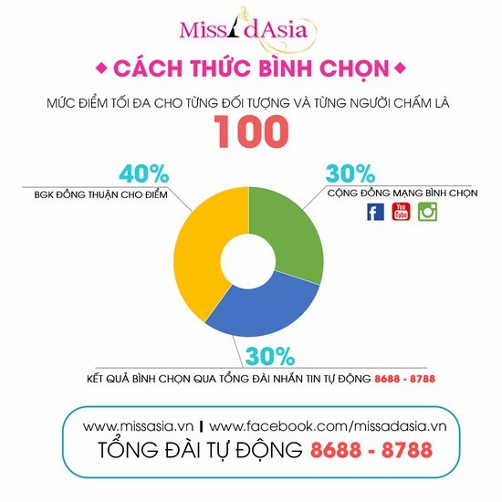miss Cách thức bình chọn Miss AdAsia