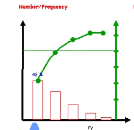 Pareto d&ugrave;ng để ph&acirc;n t&iacute;ch nguy&ecirc;n nh&acirc;n sản phẩm kh&ocirc;ng ph&ugrave; hợp