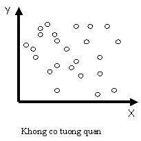 H&igrave;nh minh họa biểu đồ ph&acirc;n t&aacute;n