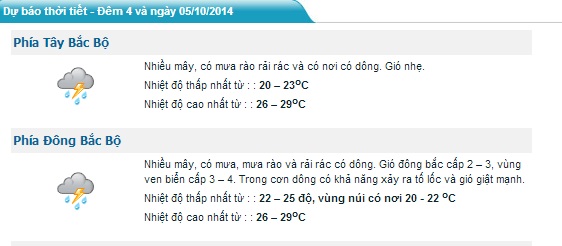 Dự báo thời tiết