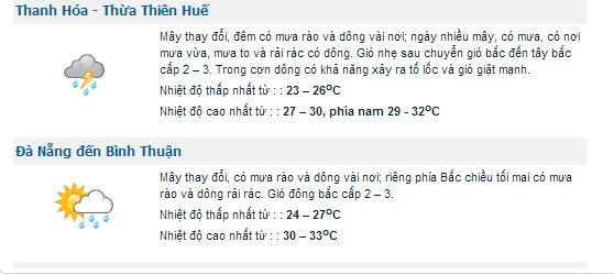 Dự báo thời tiết