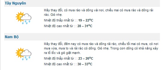 Dự báo thời tiết