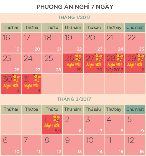  Thủ tướng chốt phương &aacute;n nghỉ Tết 7 ng&agrave;y. Ảnh: Vnexpress