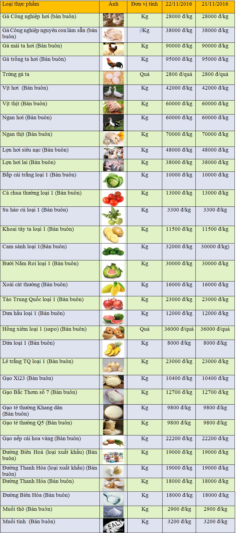 Gi&aacute; cả thị trường 13Win OKVIP Cá cược bóng đá H&agrave; Nội ng&agrave;y 22/11