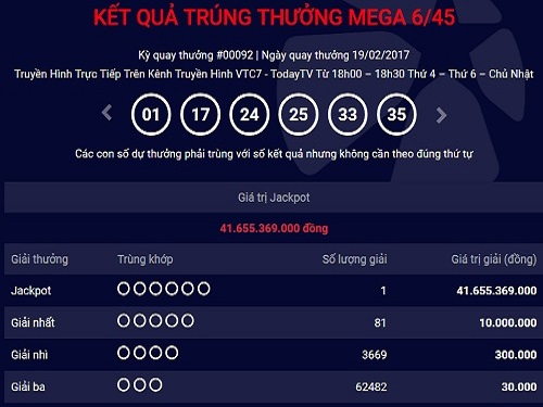 Xổ số Vietlott: Th&ecirc;m một người tr&uacute;ng giải độc đắc trị gi&aacute; hơn 41 tỷ