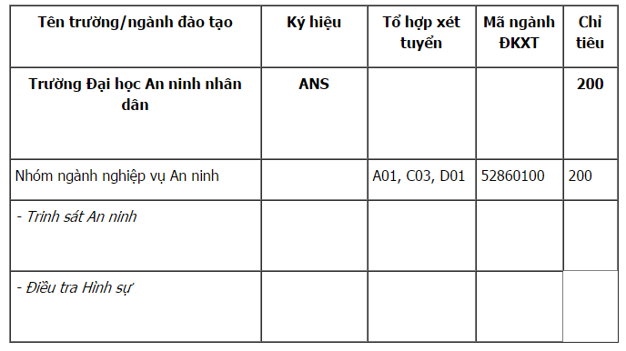  Chỉ ti&ecirc;u tuyển sinh đại học 2017 của trường Đại học An ninh nh&acirc;n d&acirc;n
