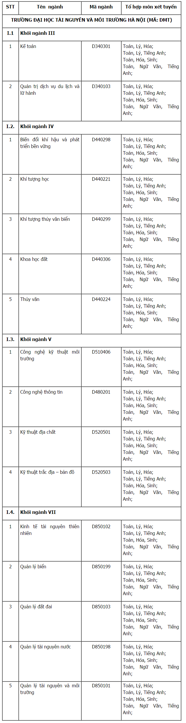  C&aacute;c th&ocirc;ng tin cần thiết để đăng k&yacute; x&eacute;t tuyển v&agrave;o Đại học T&agrave;i nguy&ecirc;n v&agrave; 13Win1 tải ứng dụng