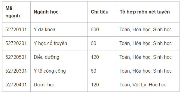  Chỉ ti&ecirc;u tuyển sinh Đại học Y dược Th&aacute;i B&igrave;nh năm 2017