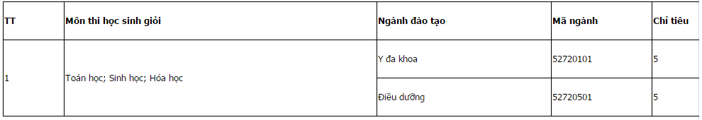  Chỉ ti&ecirc;u tuyển thẳng HSG Quốc gia c&aacute;c m&ocirc;n văn h&oacute;a