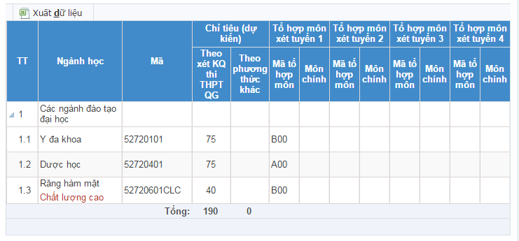  Chỉ ti&ecirc;u tuyển sinh Khoa Y dược - Đại học Quốc gia H&agrave; Nội