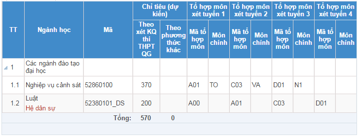  Th&ocirc;ng tin tuyển sinh Học viện Cảnh s&aacute;t nh&acirc;n d&acirc;n