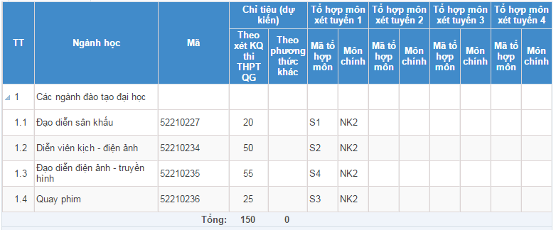 Chỉ ti&ecirc;u tuyển sinh Đại học S&acirc;n khấu - Điện ảnh TP. Hồ Ch&iacute; Minh 