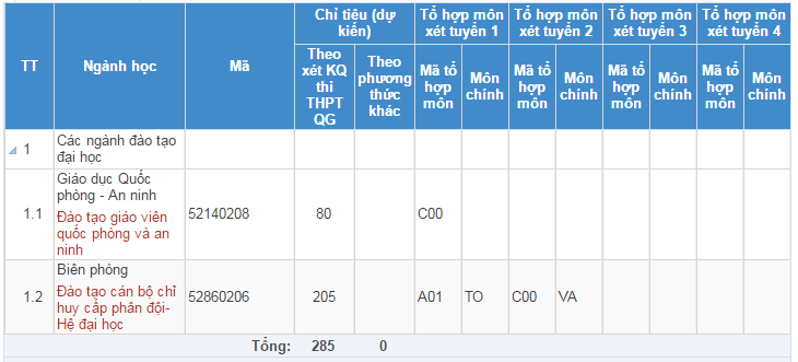  Th&ocirc;ng tin tuyển sinh Học viện Bi&ecirc;n ph&ograve;ng năm 2017