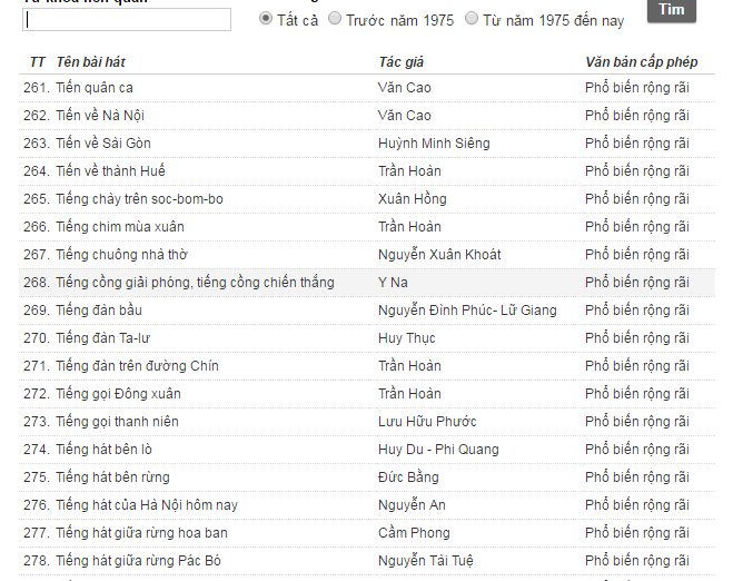  Danh s&aacute;ch c&aacute;c b&agrave;i h&aacute;t được cấp ph&eacute;p c&oacute; b&agrave;i Quốc ca Việt Nam. Ảnh: Thể thao v&agrave; Văn h&oacute;a