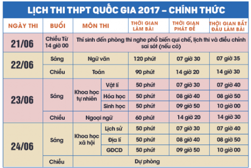  Lịch thi THPT Quốc gia 2017