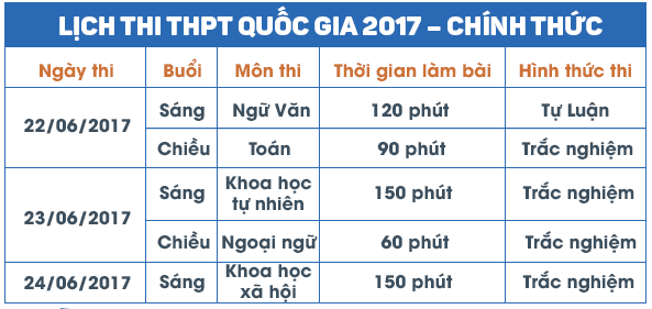  Lịch thi THT Quốc gia 2017. Ảnh: Internet