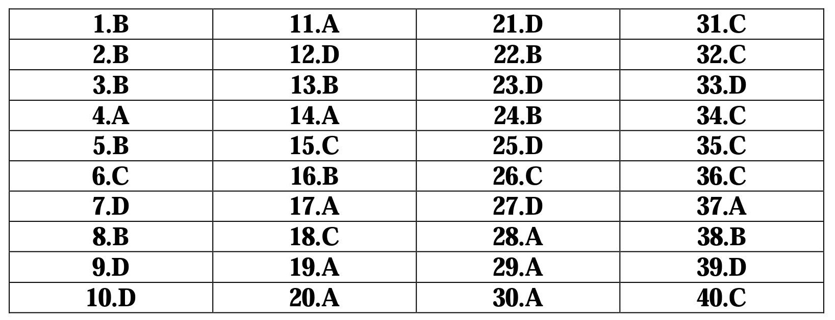 Đ&aacute;p &aacute;n đề thi thử m&ocirc;n Vật l&yacute; THPT Quốc gia lần thứ 3 của Trường Chuy&ecirc;n Khoa học Tự nhi&ecirc;n