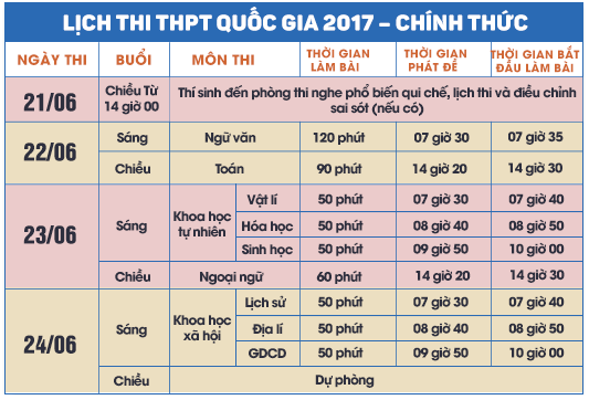  Lịch thi THPT Quốc gia 2017 ch&iacute;nh thức