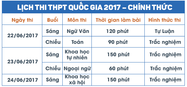  Lịch thi THPT Quốc gia 2017 ch&iacute;nh thức