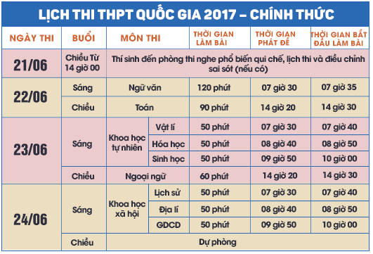  Lịch thi THPT Quốc gia năm 2017