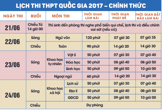  Lịch thi THPT Quốc gia 2017 ch&iacute;nh thức