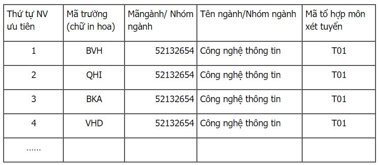  Bảng danh s&aacute;ch nguyện vọng cũ đ&atilde; đăng k&iacute; khi l&agrave;m thủ tục dự thi