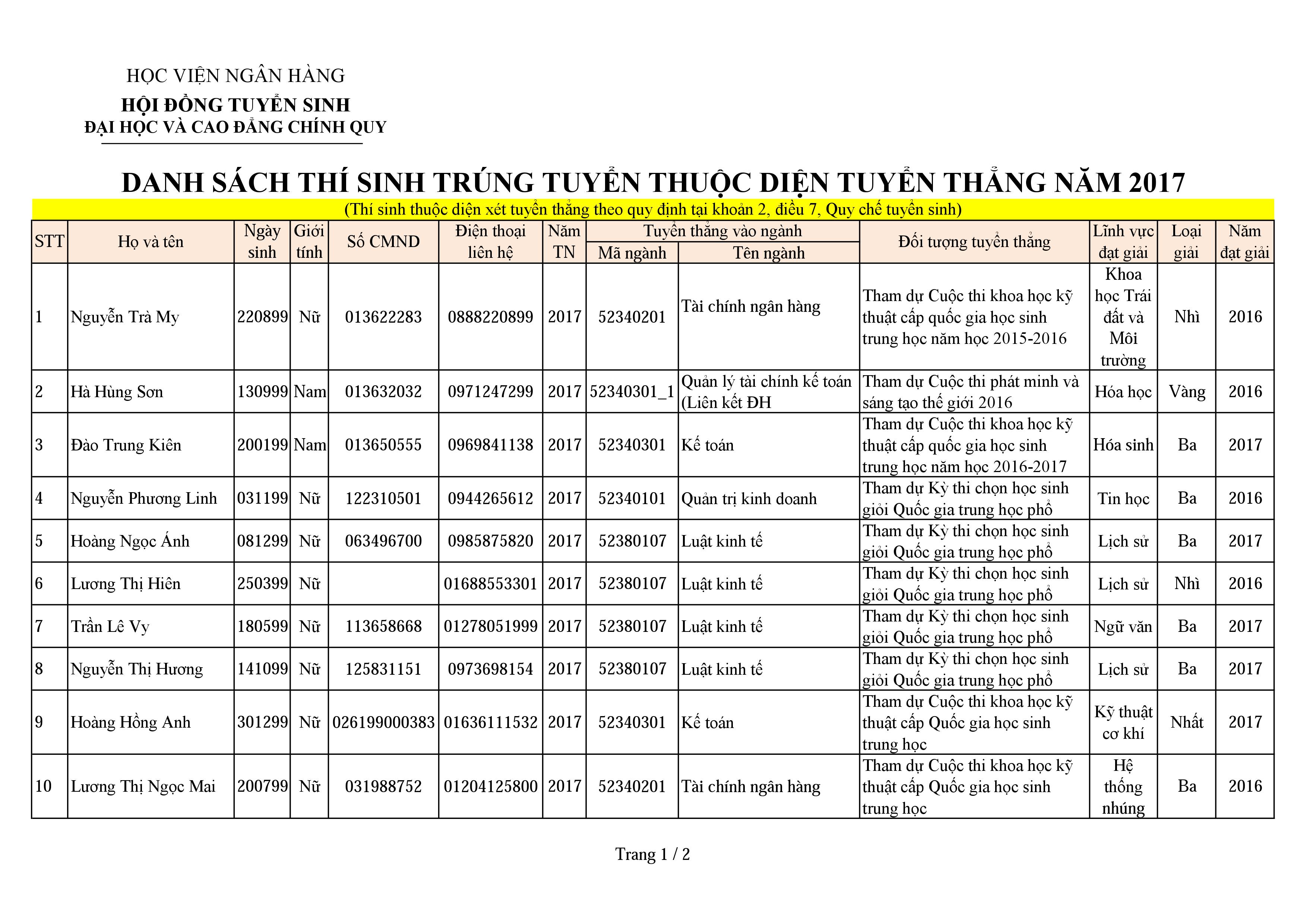 Danh s&aacute;ch th&iacute; sinh tr&uacute;ng tuyển thuộc diện tuyển thẳng năm 2017