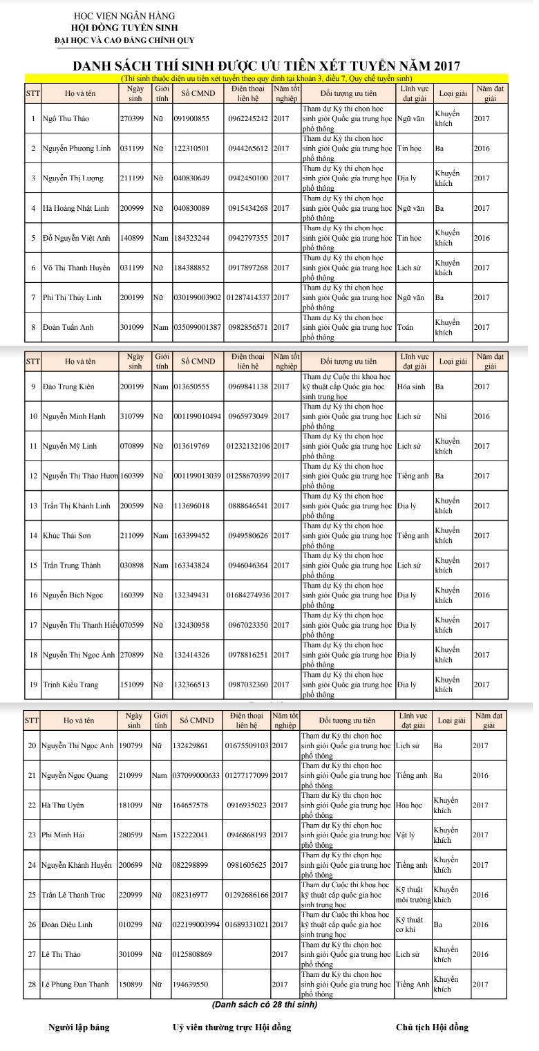  Danh s&aacute;ch th&iacute; sinh được ưu ti&ecirc;n x&eacute;t tuyển v&agrave;o Học viện Ng&acirc;n h&agrave;ng năm 2017