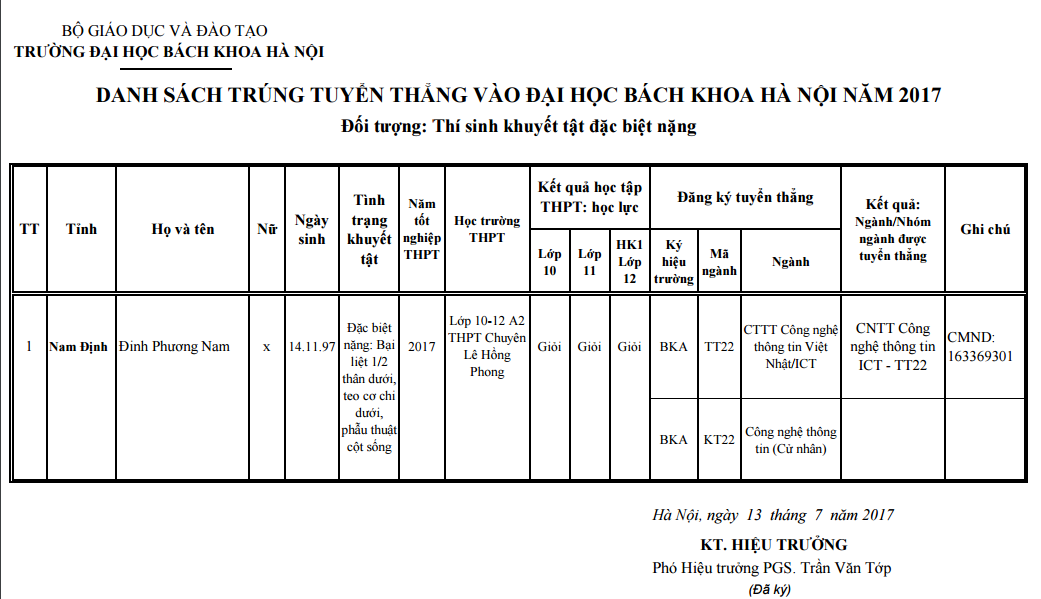 Danh s&aacute;ch th&iacute; sinh khuyết tật đặc biệt nặng được tuyển thẳng v&agrave;o Đại học B&aacute;ch khoa H&agrave; Nội